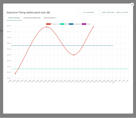 Analytics screenshot 1