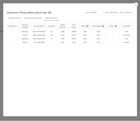 Analytics screenshot 3